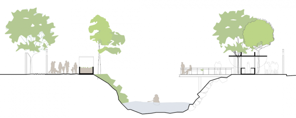 Corte esquemático del Parque Lineal Canal Nacional, proyecto para iztapalapa y coyoacán